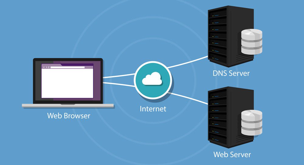 This is an image demonstrating how the data is transferred over internet through DNS server and Web Server.