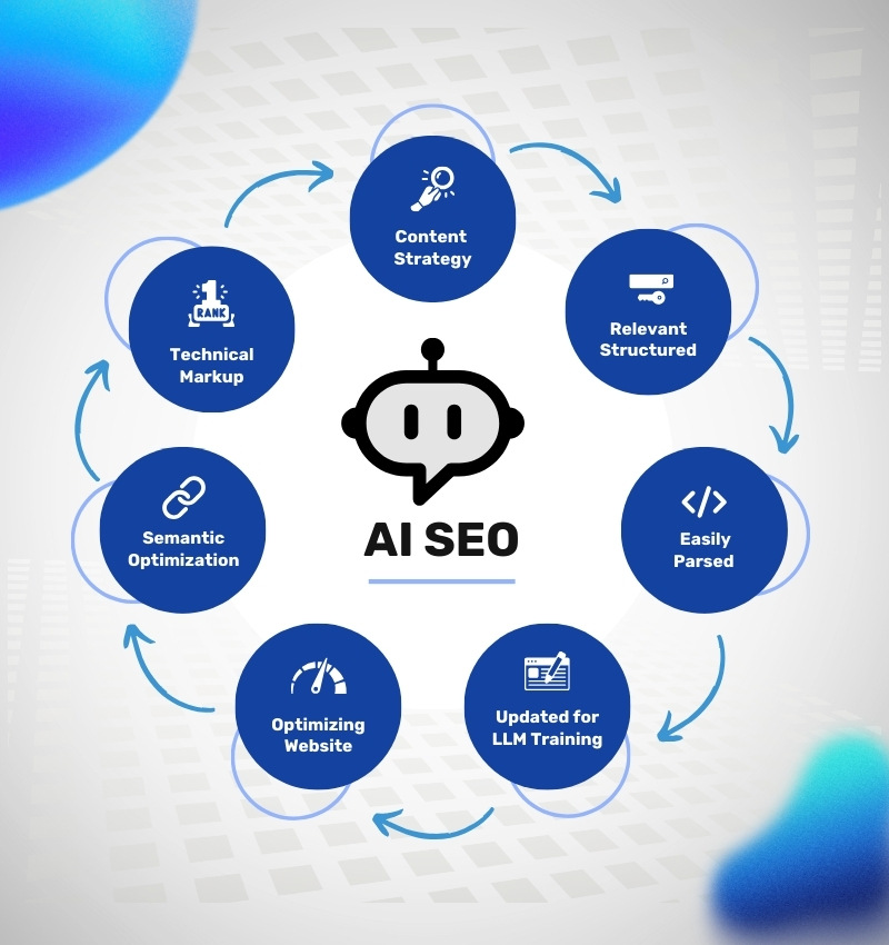 Advantages of email marketing for a business.