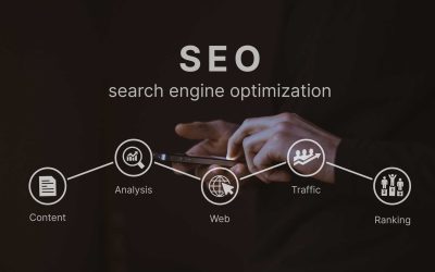 The Role of SEO in a Successful Digital Marketing Strategy