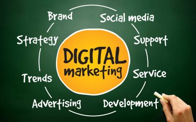 How to Get Started With Digital Marketing for Your Business