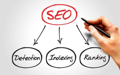 How Google Decides Which Page to Show for a Search